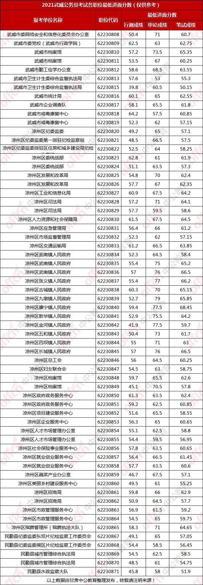 国家公务员考试分数线的确定过程、影响因素及机制解析