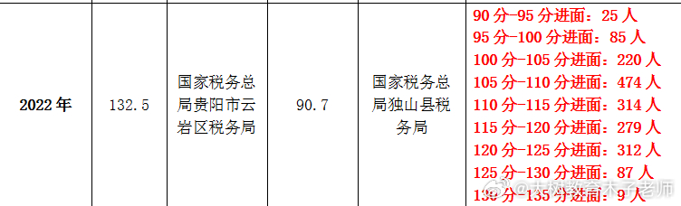 苏雪痕 第34页