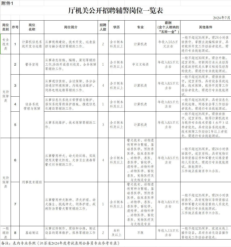 全面解析2024年公务员招考岗位职位表，职位概览与选择指南