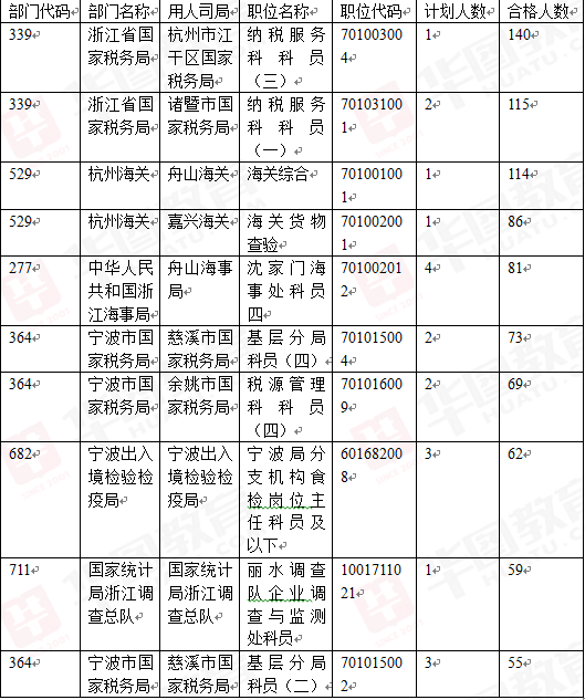 国考职位表深度解析，展望岗位分布与人才需求趋势展望