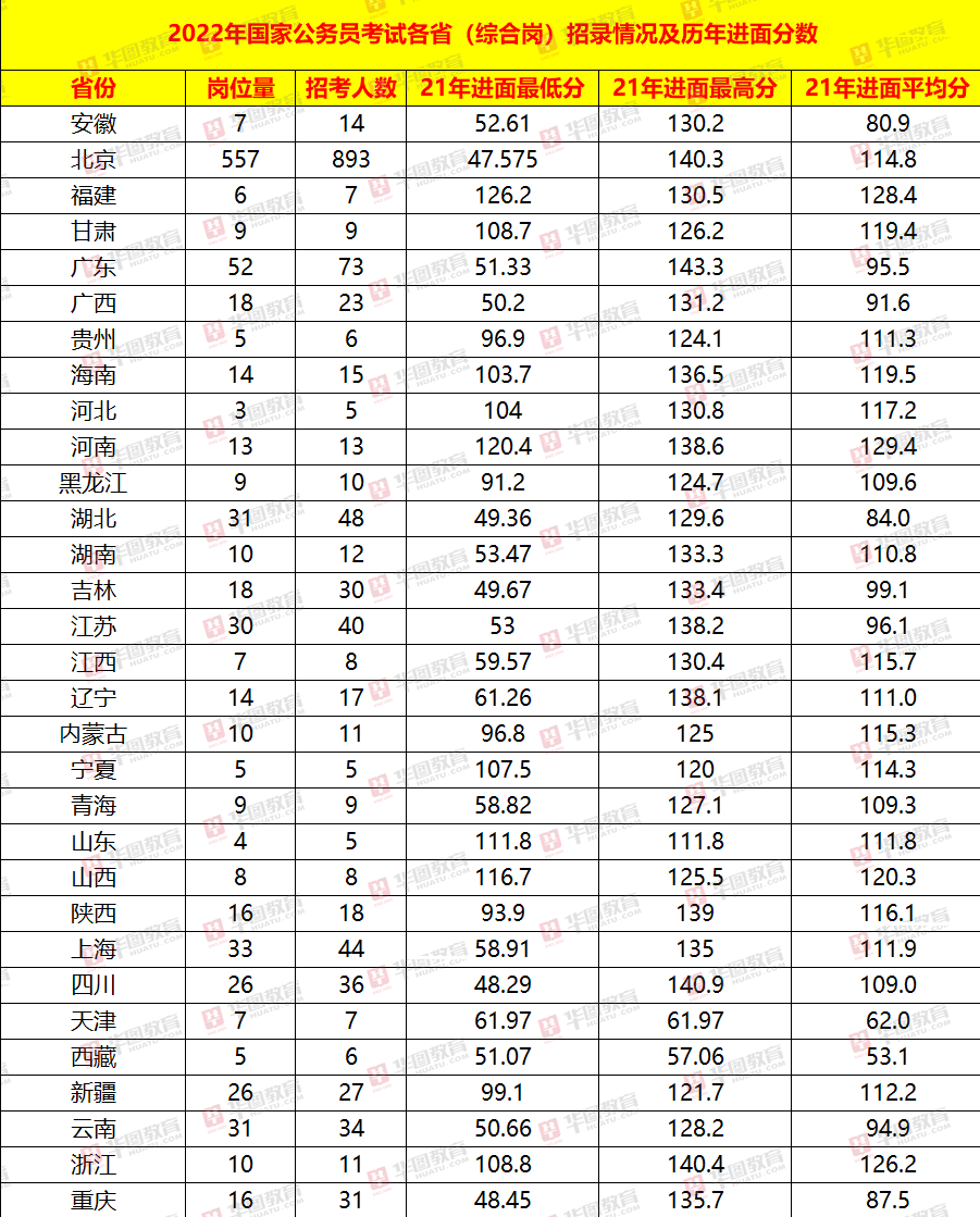 国家公务员成绩比例深度解读与剖析