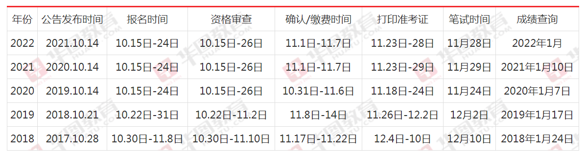 国家公务员考试年度报名时间解析与重要性探讨