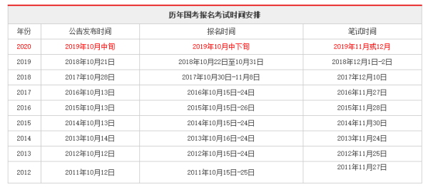 国家公务员考试报名时间解析