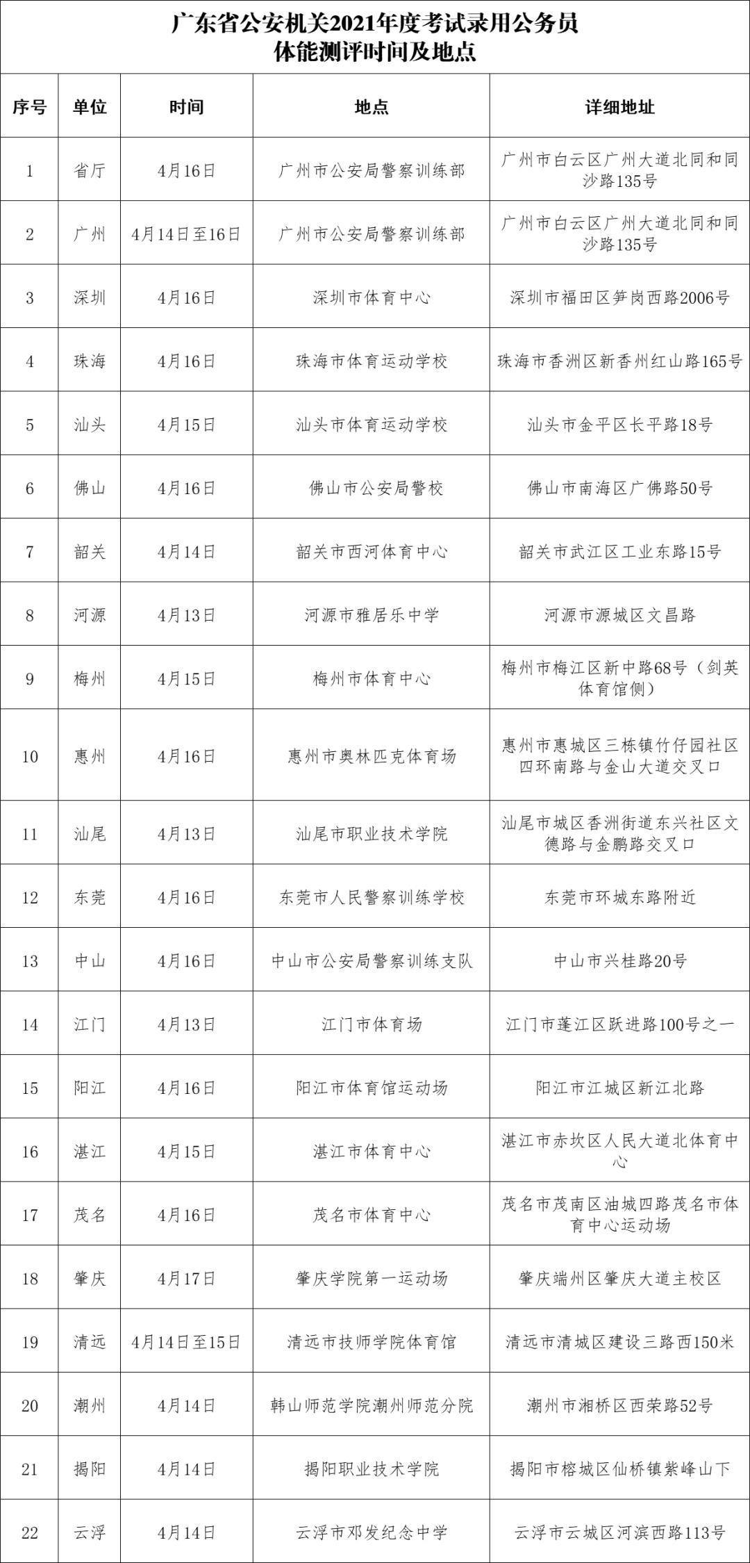 公务员考试的岗位信息查找指南