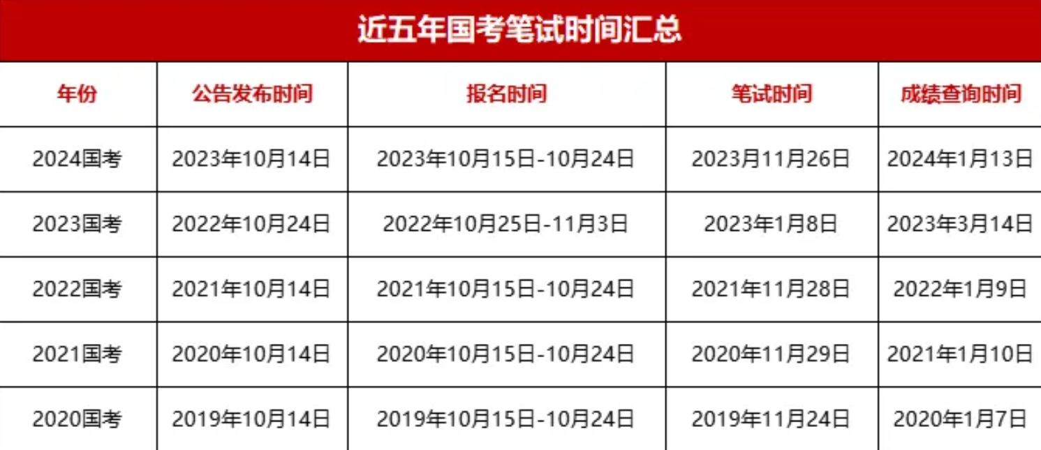 2025国考时间已定，分析与展望