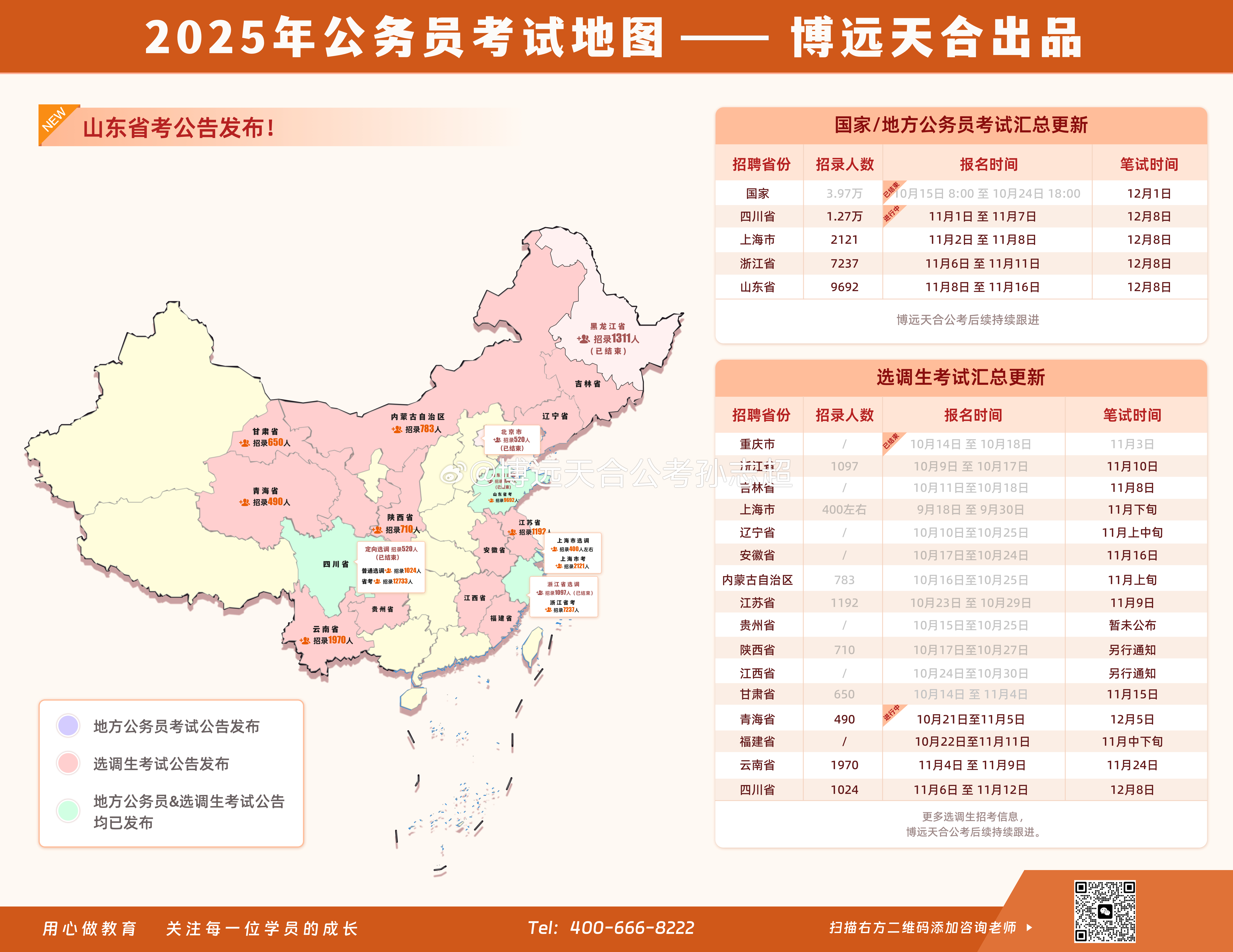 2025年省考报名月份分析与预测报告