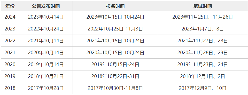 2025年公务员报名时间表及解读，全面解析报名流程与注意事项