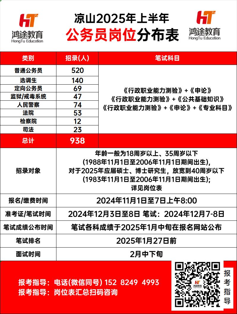 2024年公务员考试报名时间及信息详解