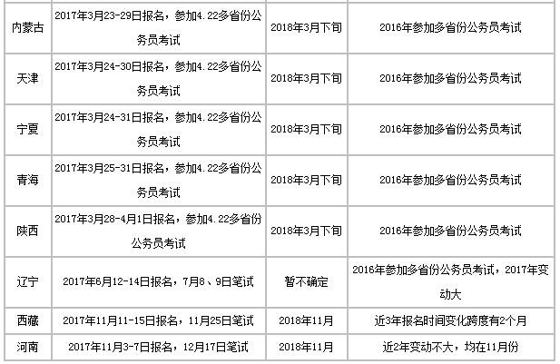 2025年省考公务员报考时间解读与备考策略，全面准备，高效应对