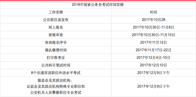 国家公务员考试报名时间及科目详解解析