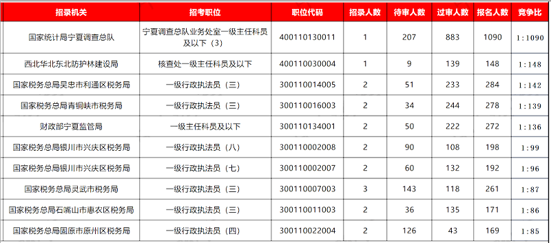 国家公务员考试报名启动，2024年国考报名时间及通知公告发布在即