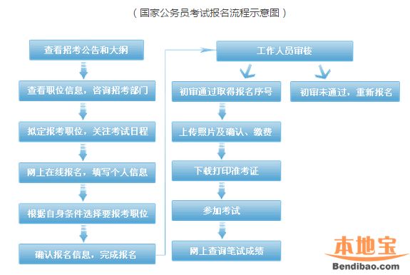 国家公务员考试报名时间及备考攻略揭秘