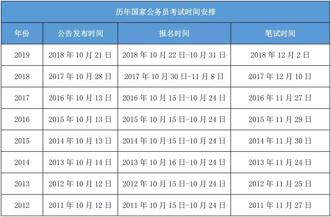 国家公务员考试年度时间与备考策略指南