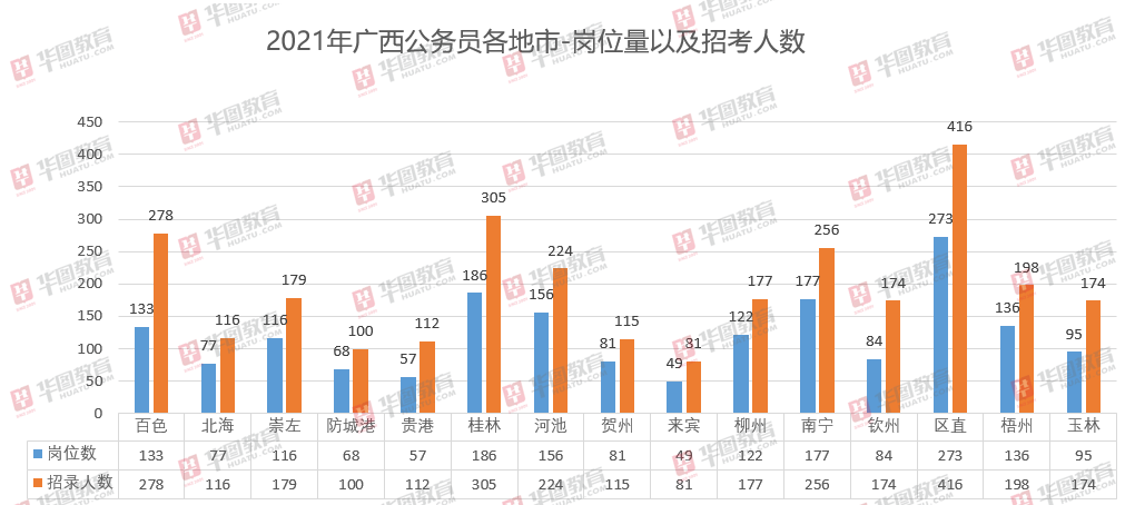 广西省XXXX年公务员职位表深度分析与趋势展望