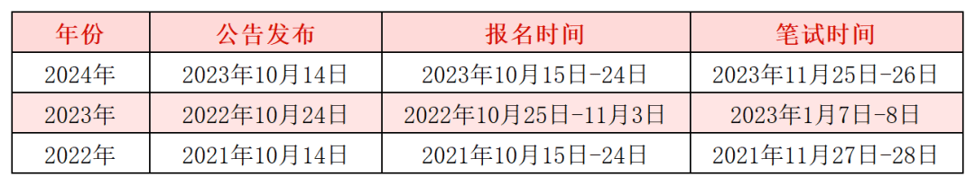 2025年公务员考试报名时间详解，报名流程、注意事项及准备工作一网打尽