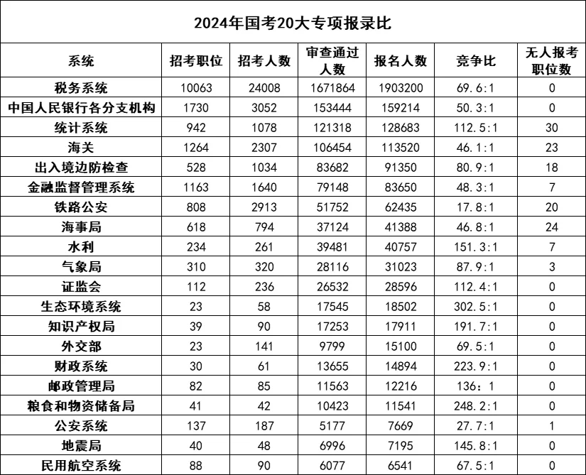 深度解析2025国考公务员岗位职位表，探索未来职业路径与发展趋势