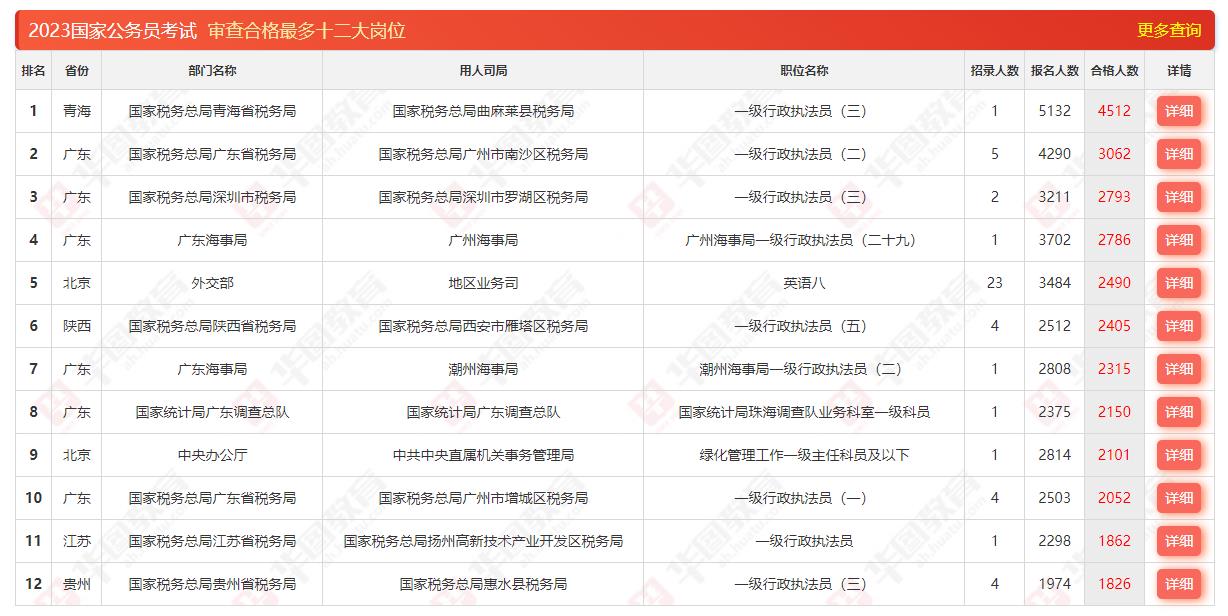 2024年公务员国考报名时间探讨，准备与策略