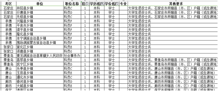 公务员报考岗位表解读及策略分析指南