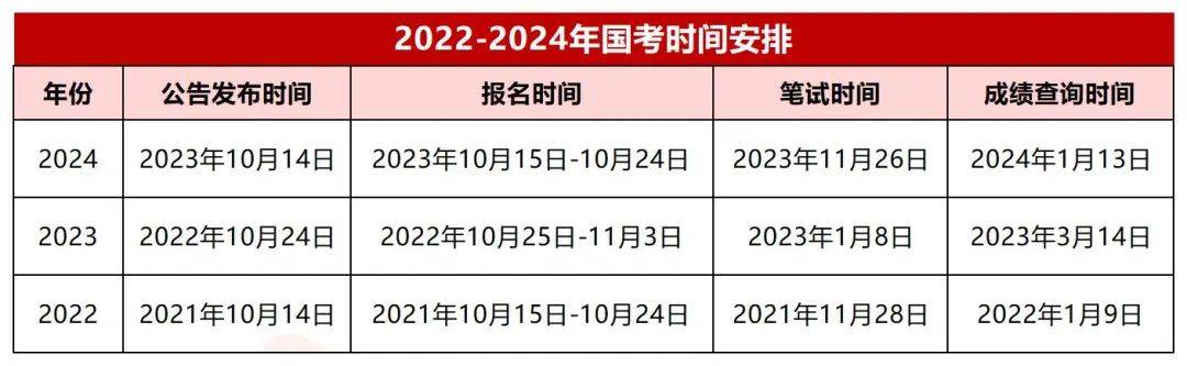 国家公务员局官网迈向未来，走向2025年探索之旅