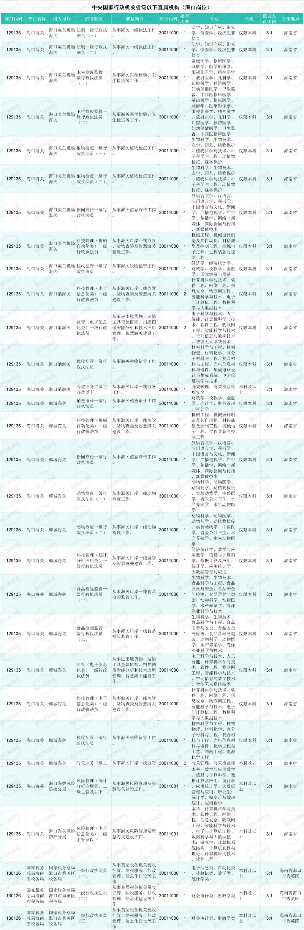 国考职位表 2025岗位详解概览