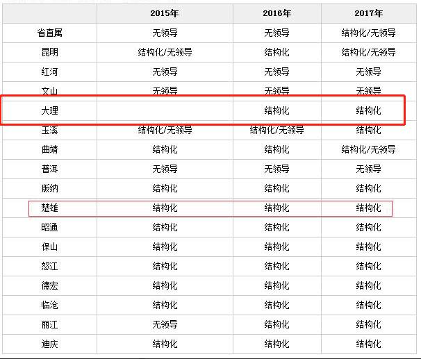 省考公务员分数查询解析指南