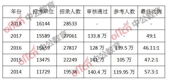 国考公务员官网成绩快速查询，便捷、准确、及时的入口通道