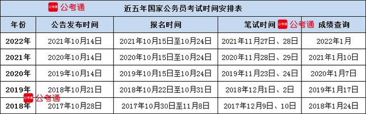 公务员成绩历史查询指南