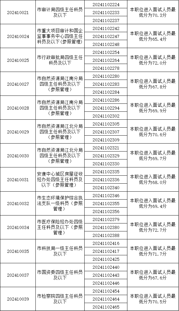 2024年公务员分数查询全面指南