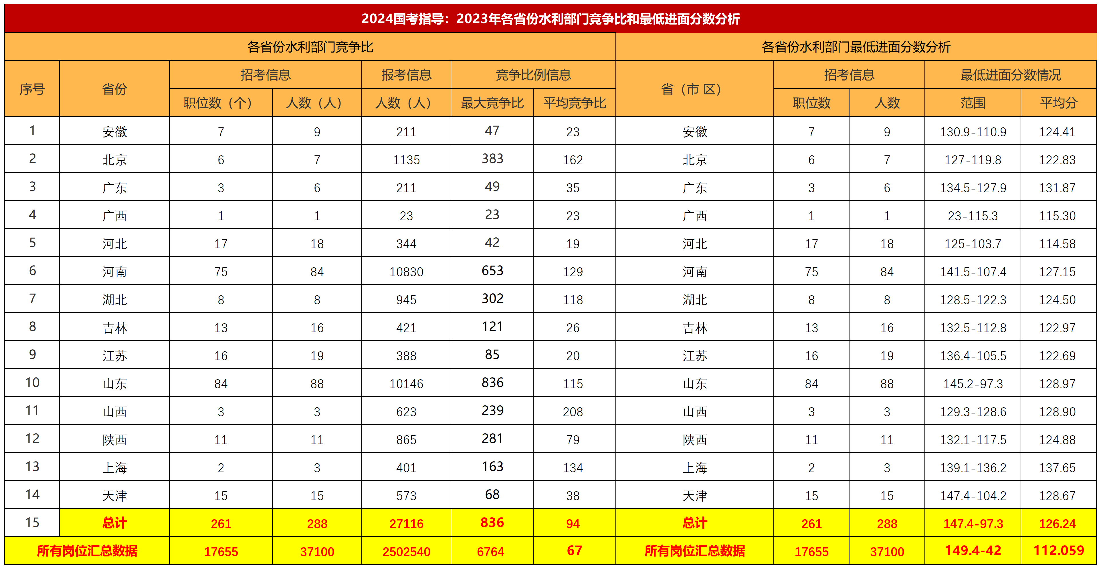 2024国考成绩公布在即，期待与焦虑交织的时刻