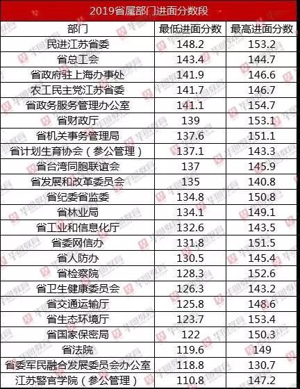 公务员成绩查询入口官网，高效、精准、实时的服务平台