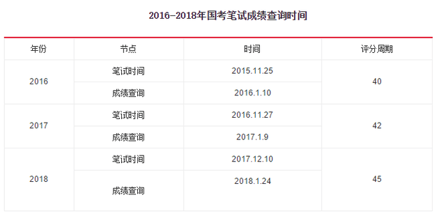 公务员报考成绩查询，一站式查询指南