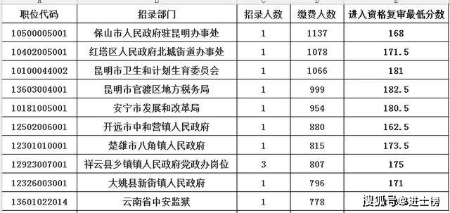 云南省公务员招录专栏，公务员制度的探索之窗