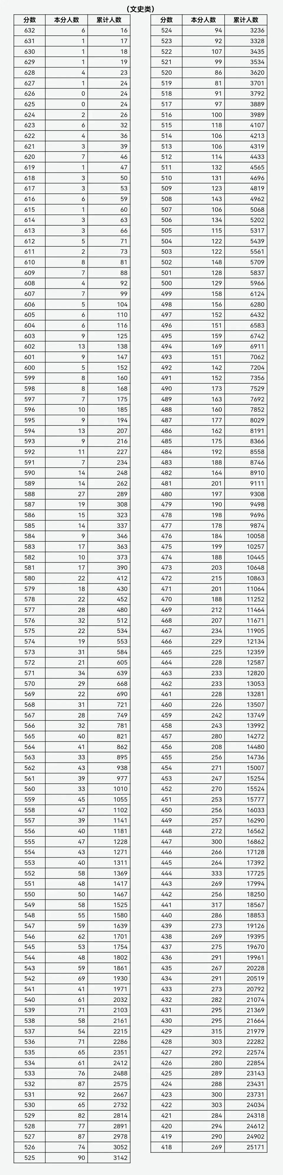 2023年省考成绩查询入口全面解析及指南