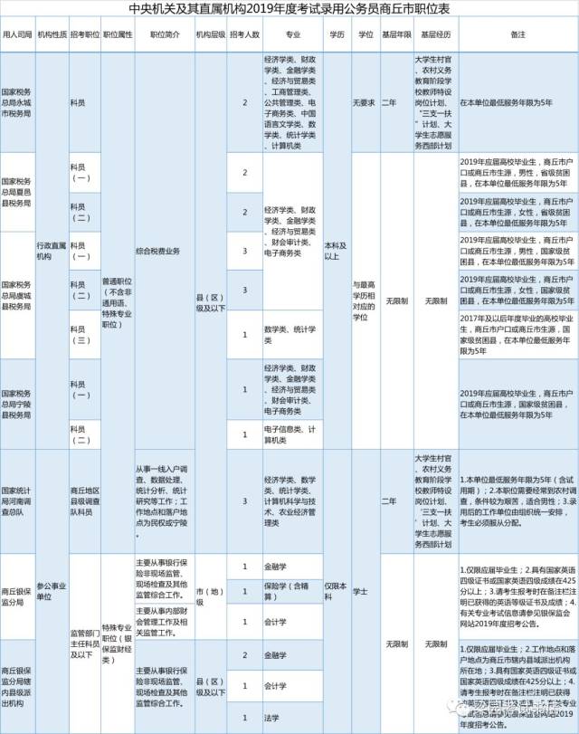 新录用公务员任职规定解读（2019版）