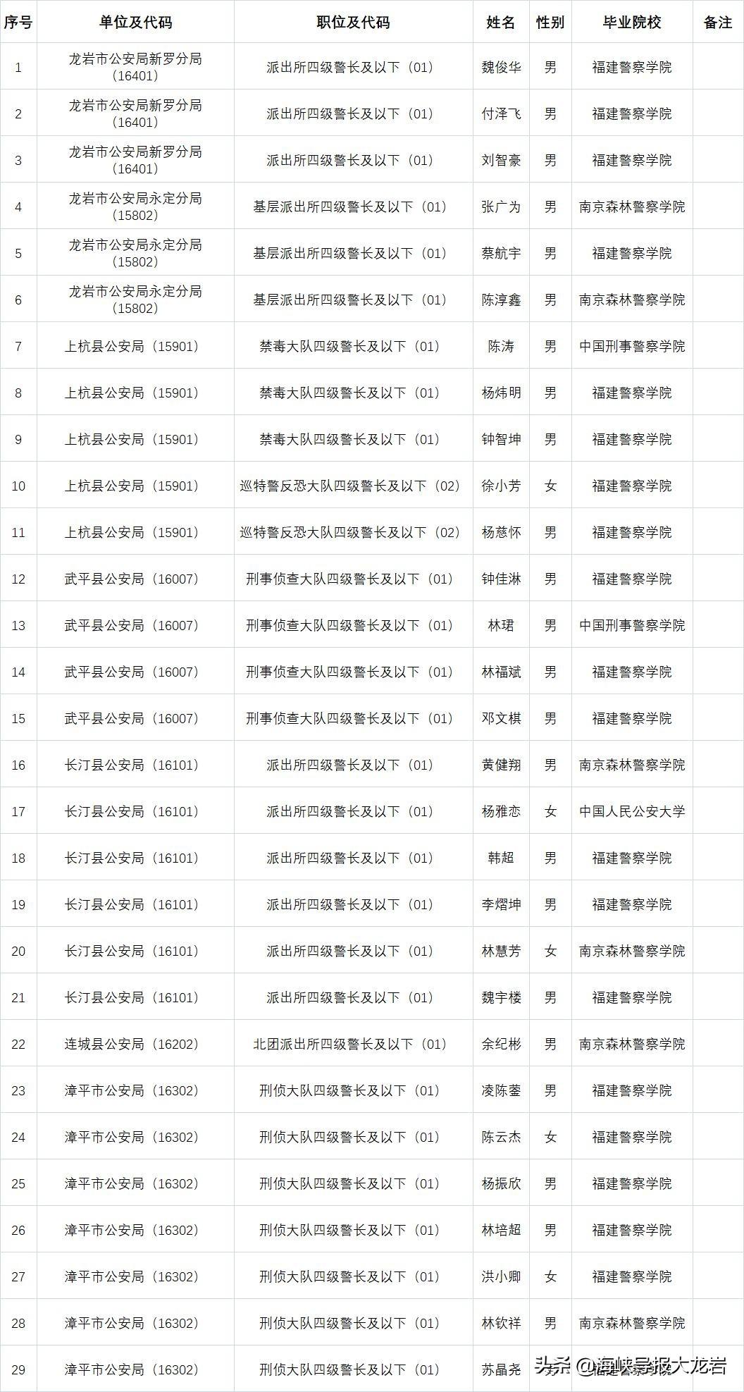 最新公务员录用规定深度解读