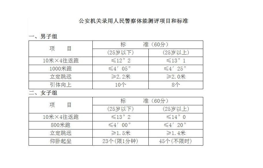 公务员录用体检标准（试行）及其重要性解析