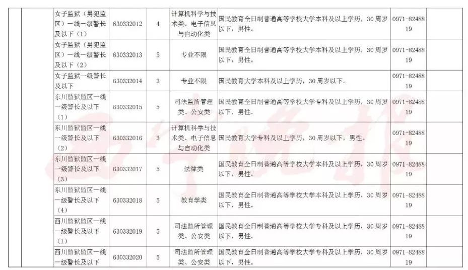 公务员录用特殊标准实施及其影响分析