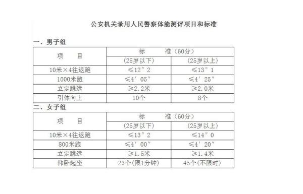 公务员录用体检特殊标准及其重要性解析