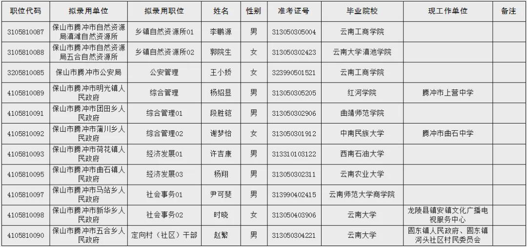 热烈庆祝！2024年公务员录用名单正式发布