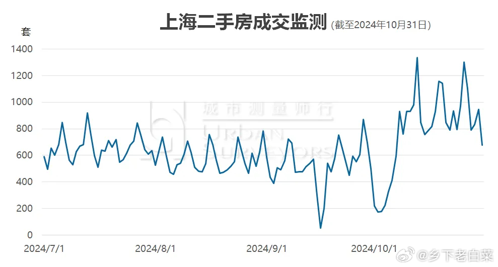 十月上海楼市强势回暖，市场趋势及原因解析