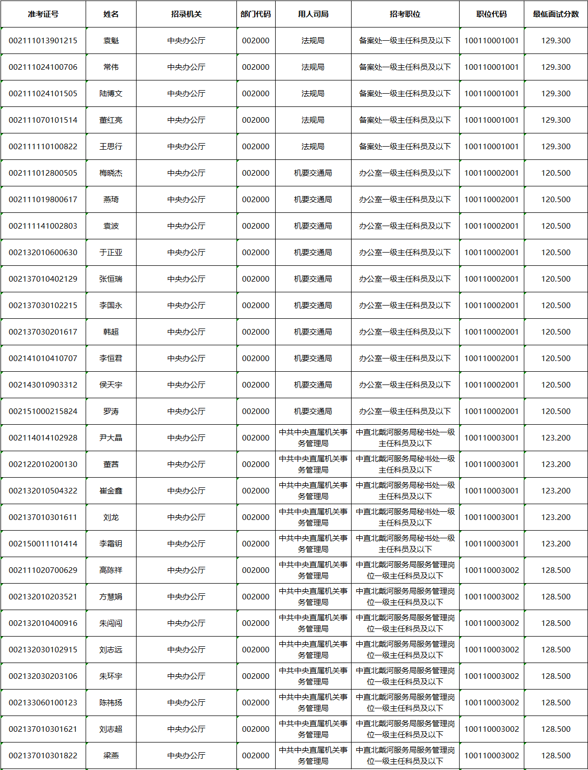 国家公务员考试录用制度及其核心重要性