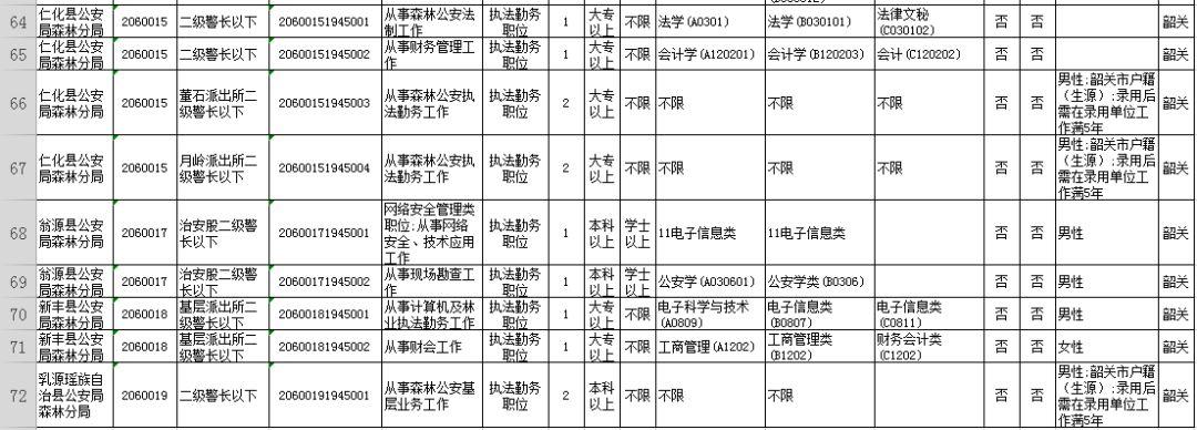 公务员报考指南，岗位表解读与选择策略