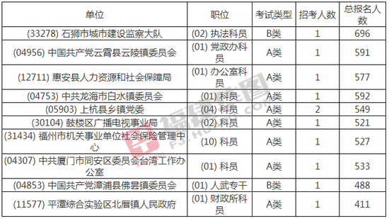 福建省公务员考试职位表深度解析与洞察