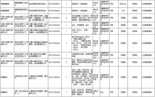 国家公务员岗位表，探索未来职业路径的展望（2024年）