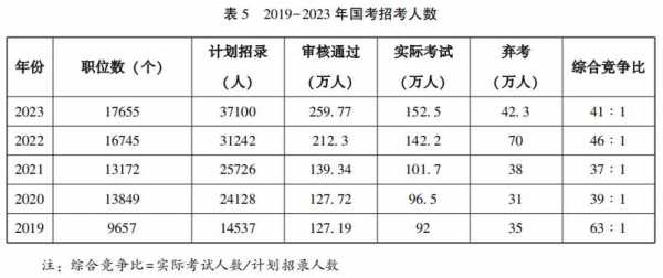 新疆公务员考试2024岗位表深度解析与前瞻