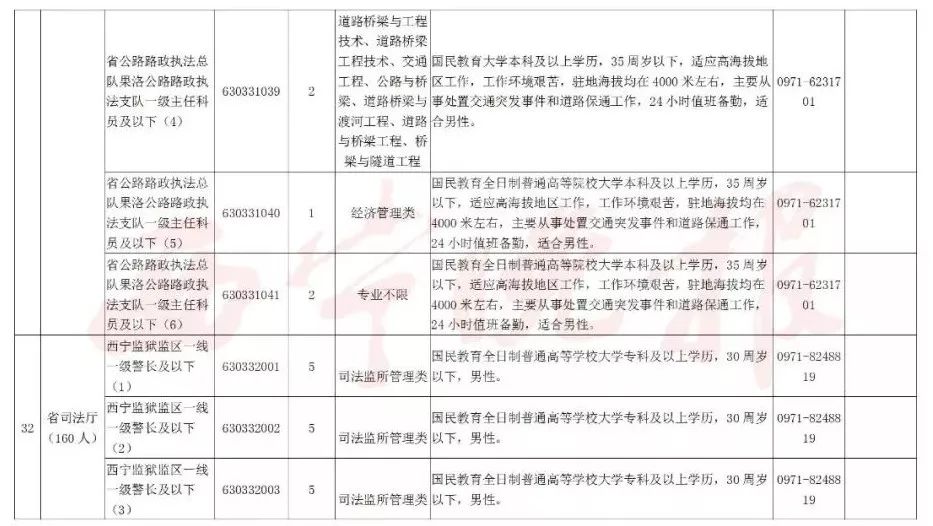 公务员录用法2019实施细则全面解读