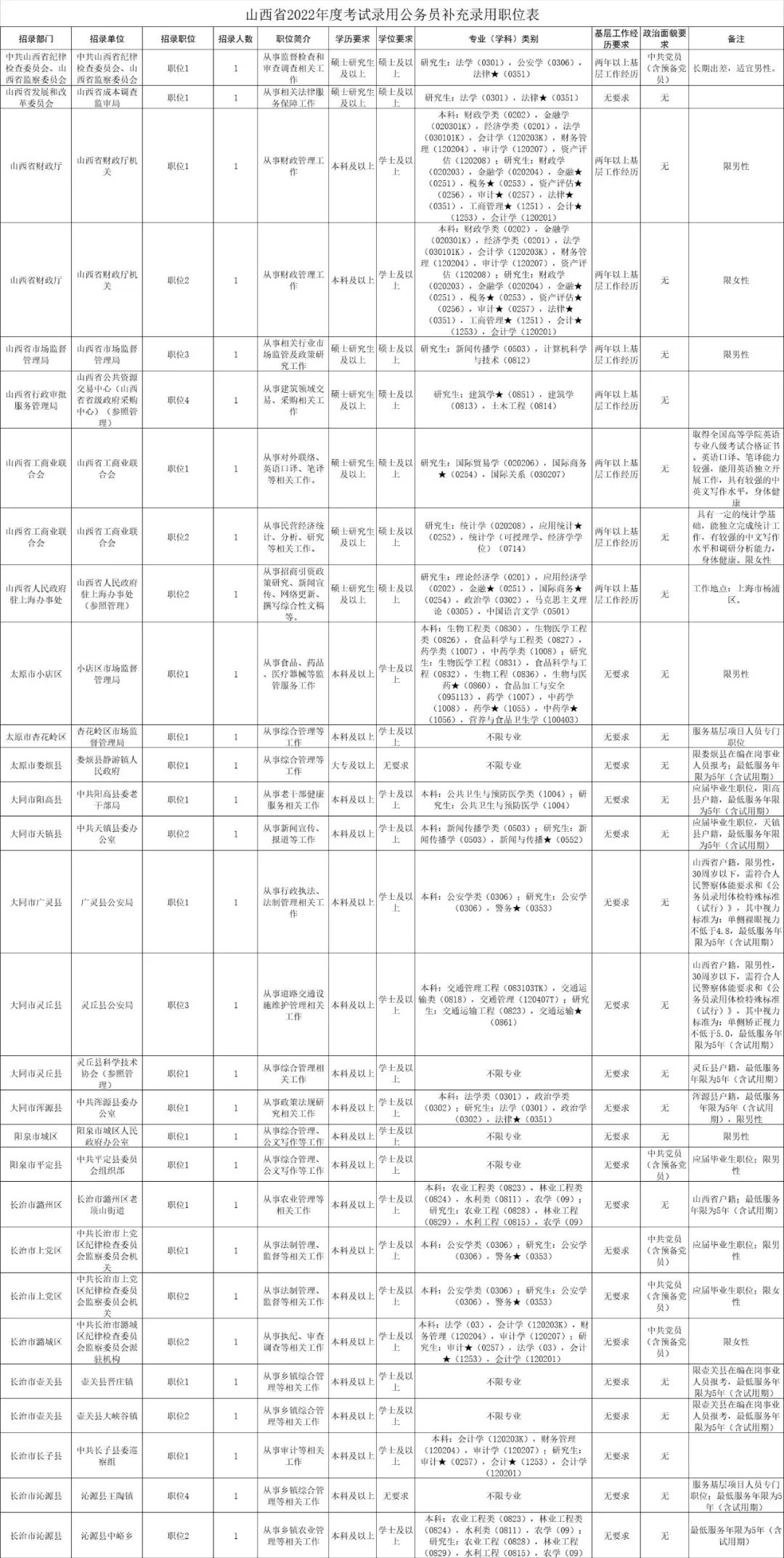 公务员录用规定全文深度解析