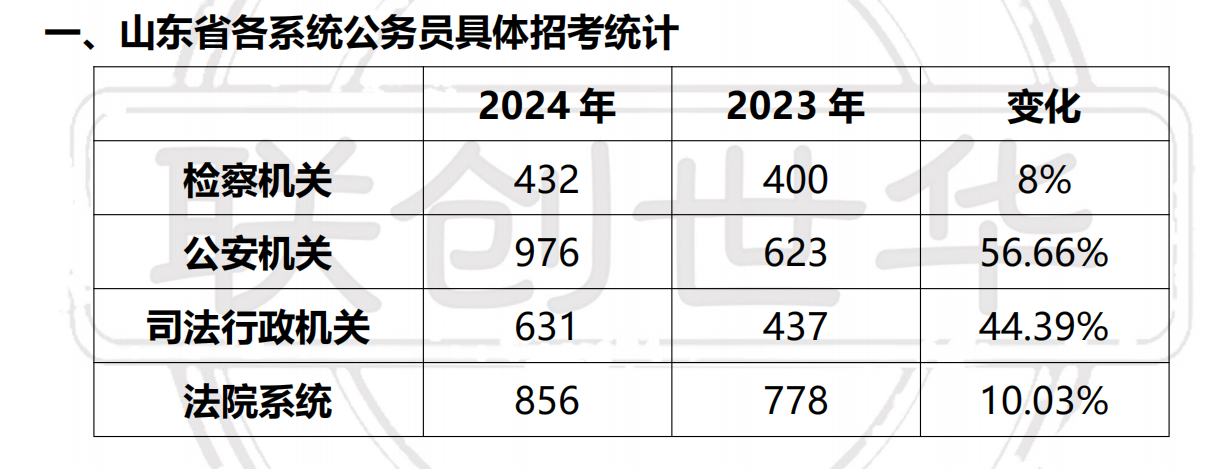 公务员岗位一览表2024，洞悉未来职业发展蓝图