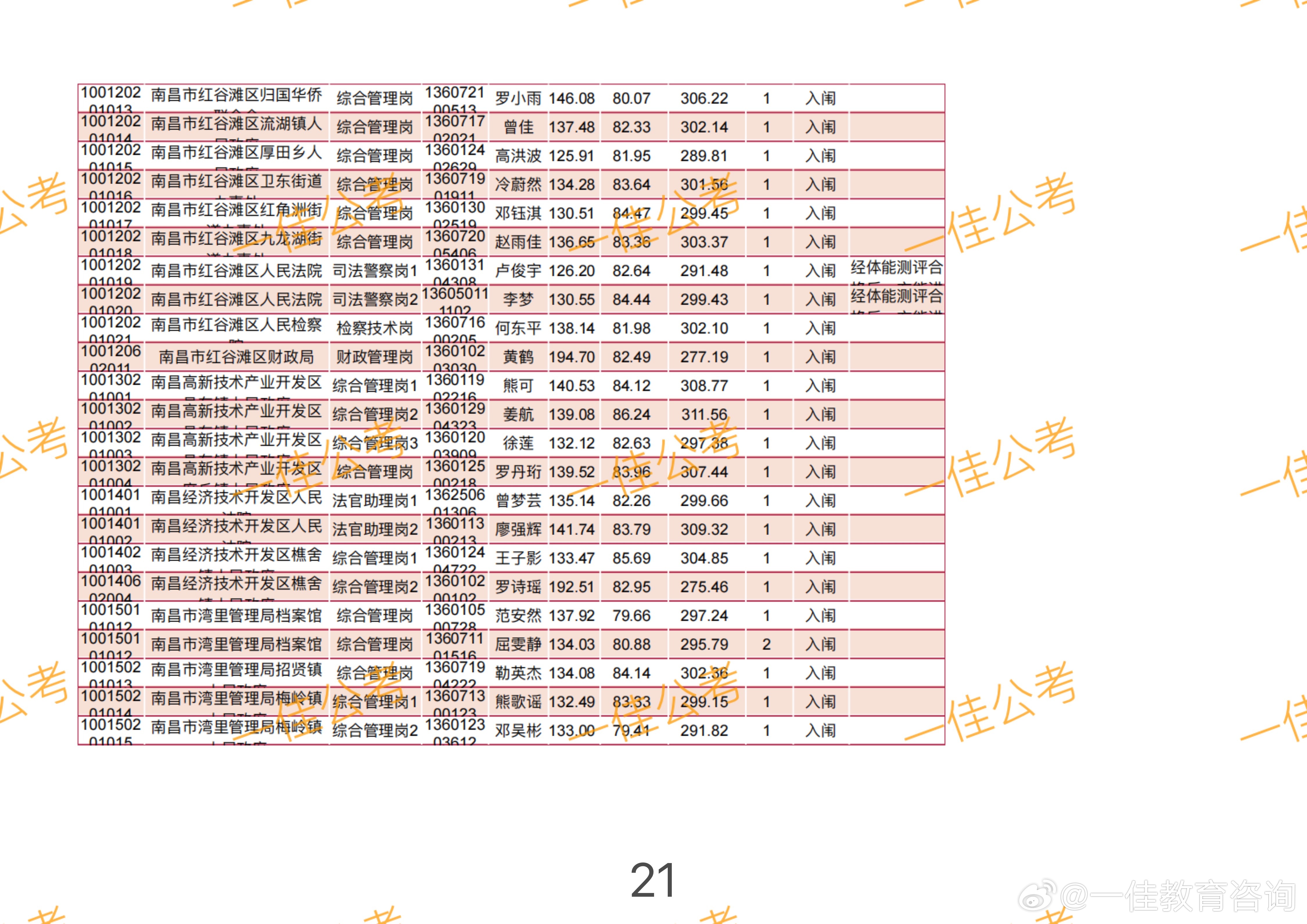 2024年公务员体检新政策，放宽标准，健康至上