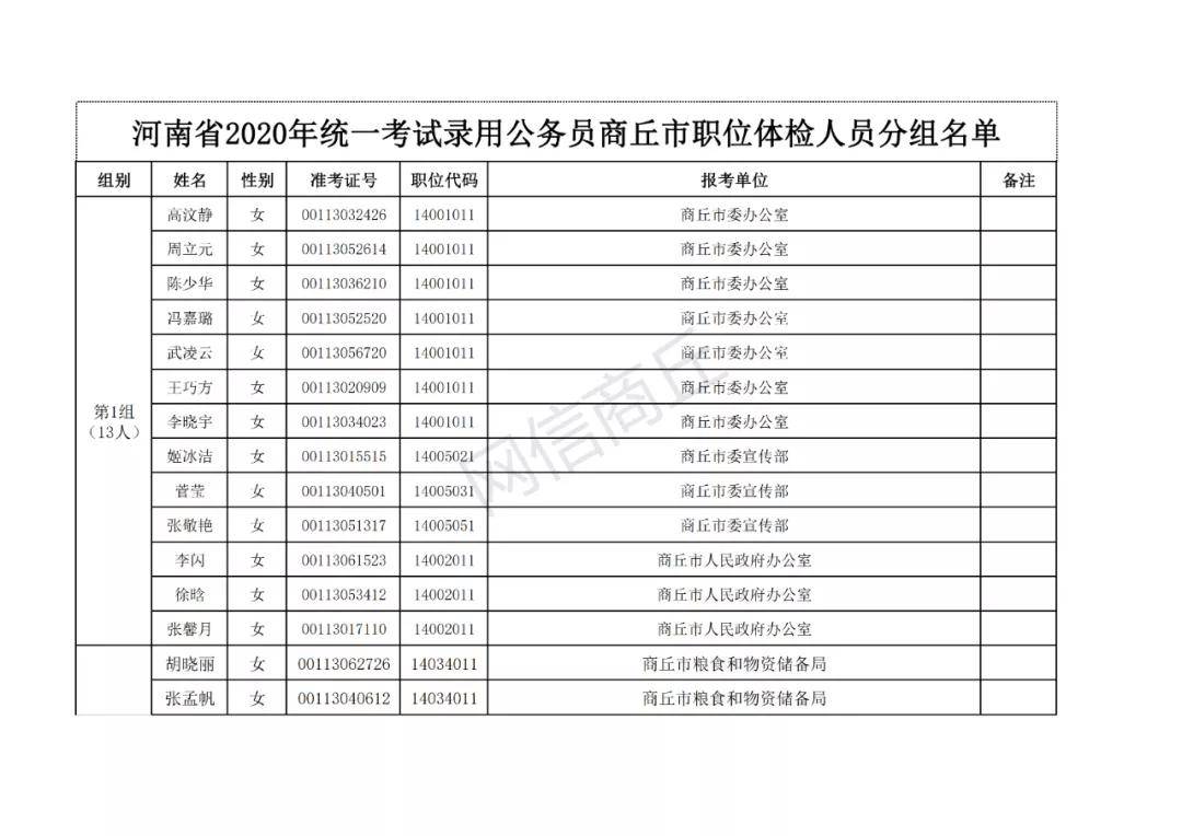 公务员体检项目表全面解析